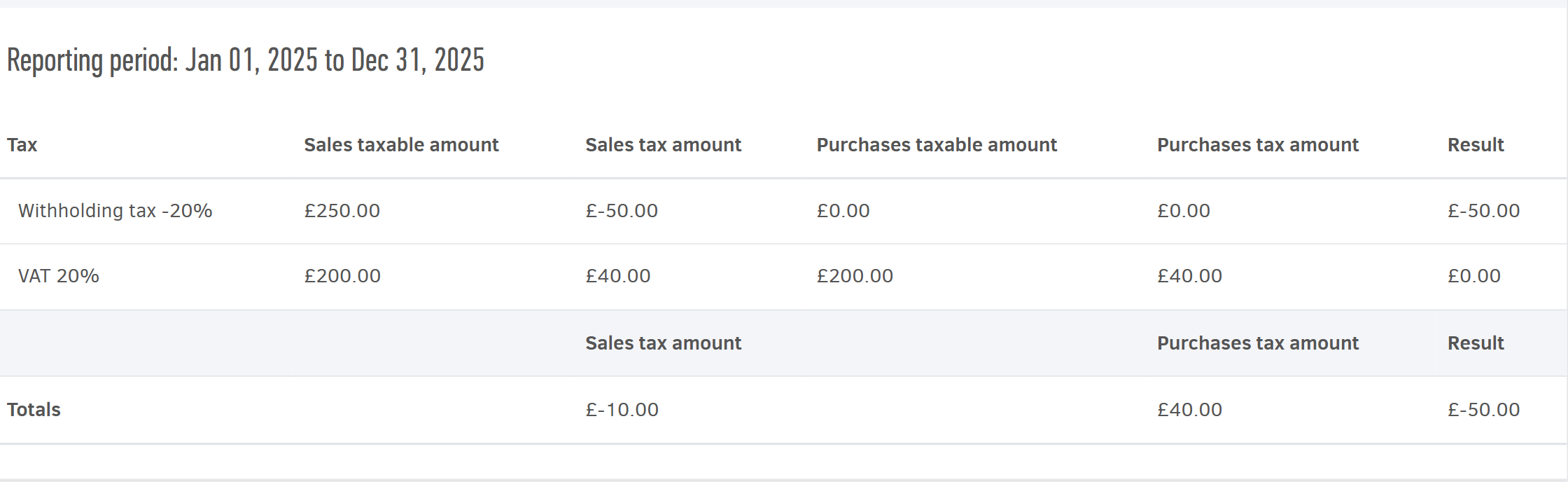 Tax report