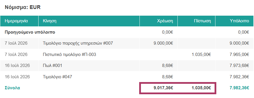 Χρεώσεις και πιστώσεις στην καρτέλα πελάτη