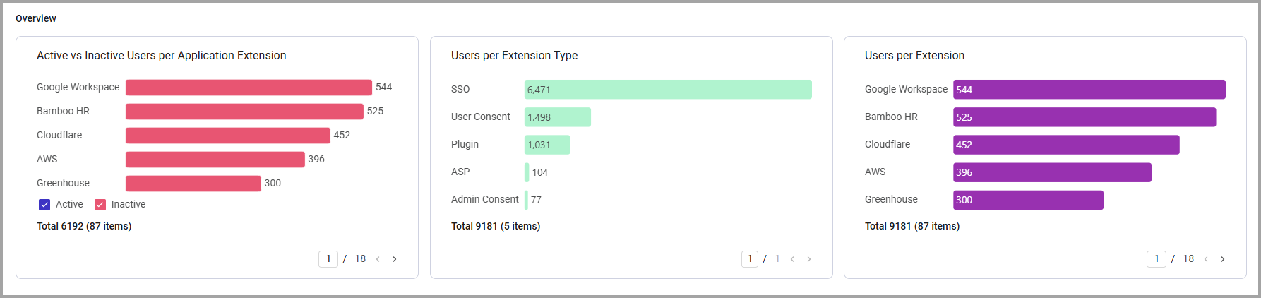 AppExtensionsCharts.png