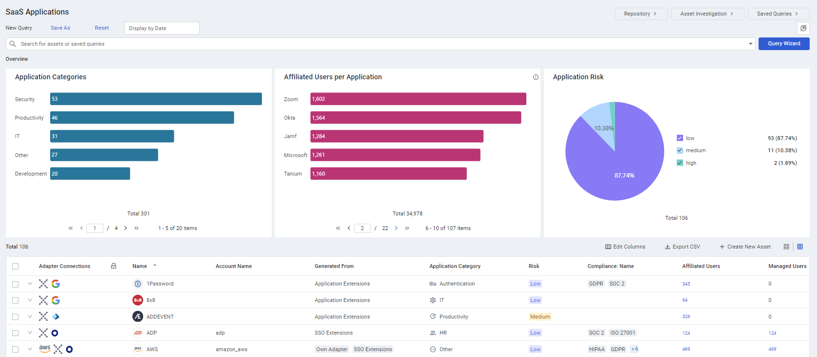 DynamicCharts2