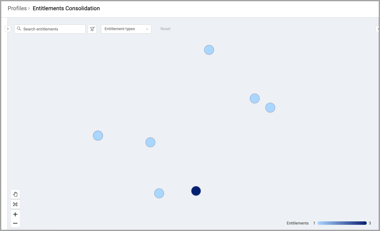 EntitlementConsolidationPage.png