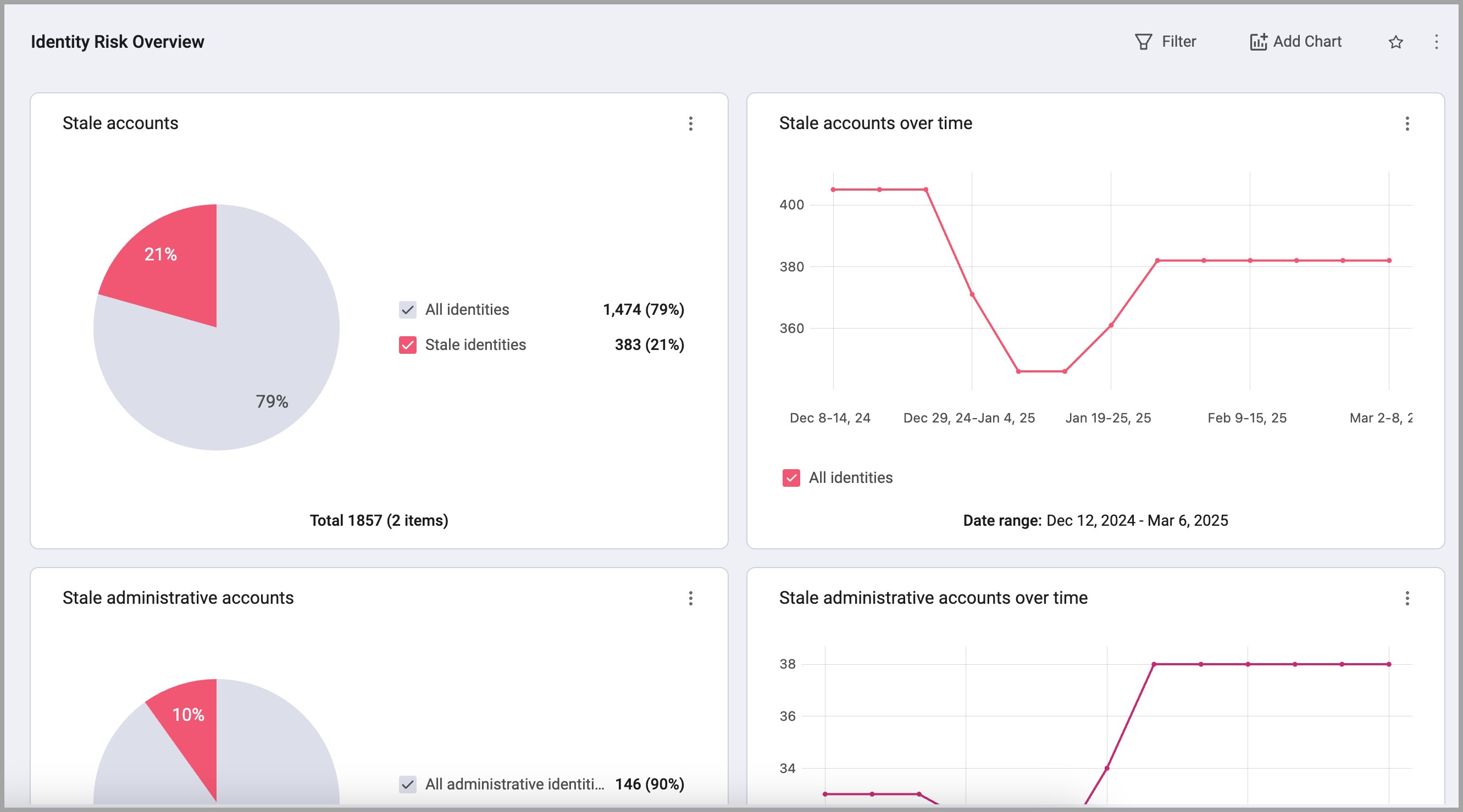 IdentityRiskOverviewDashboard.png