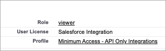 Salesforce_LeastPriveliged