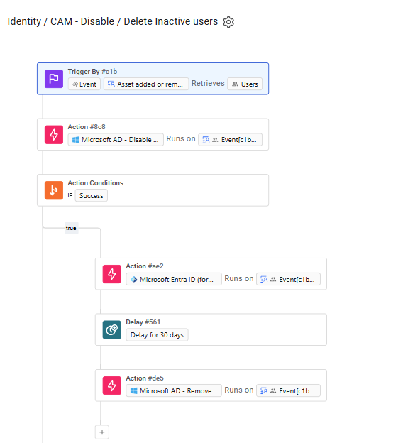 WorkflowForRN.png