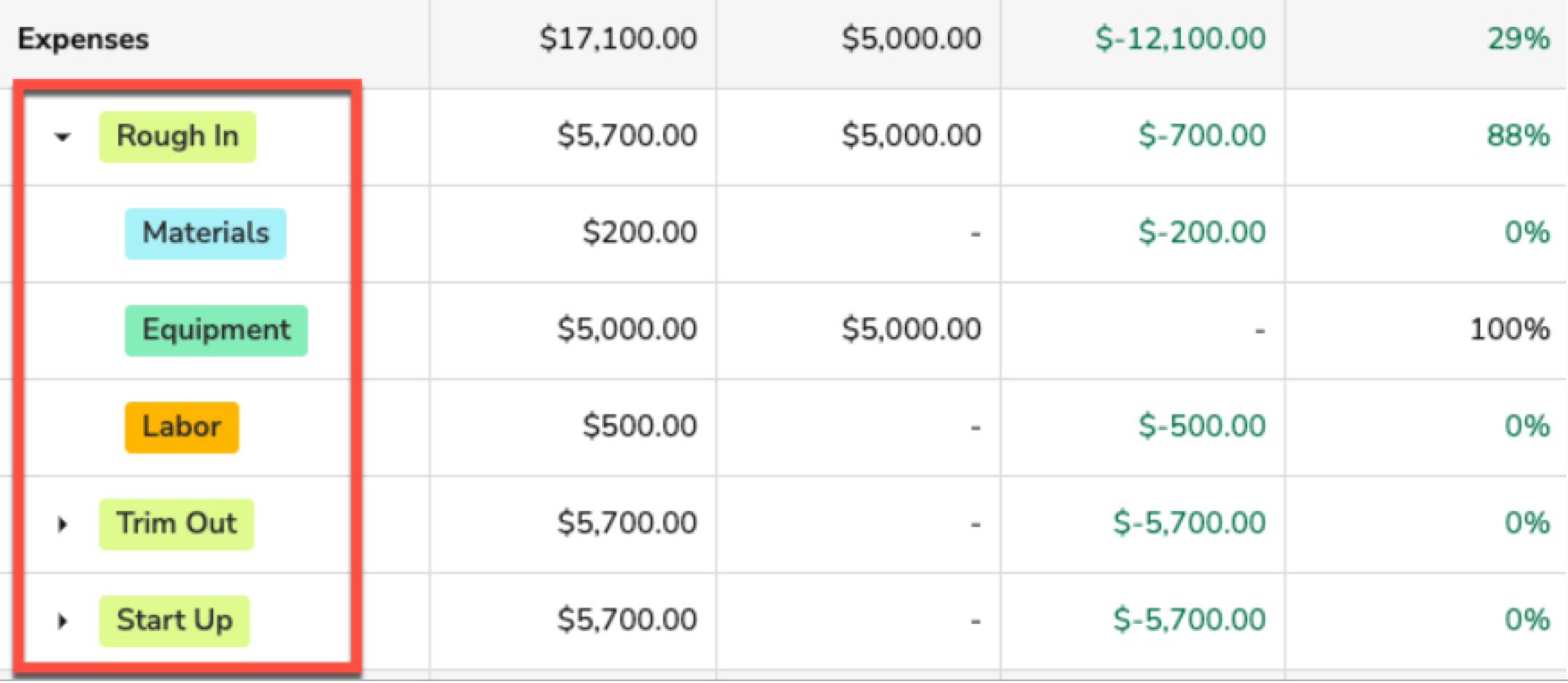 Expense breakdown showing categories like Rough In, Materials, and Labor with amounts.