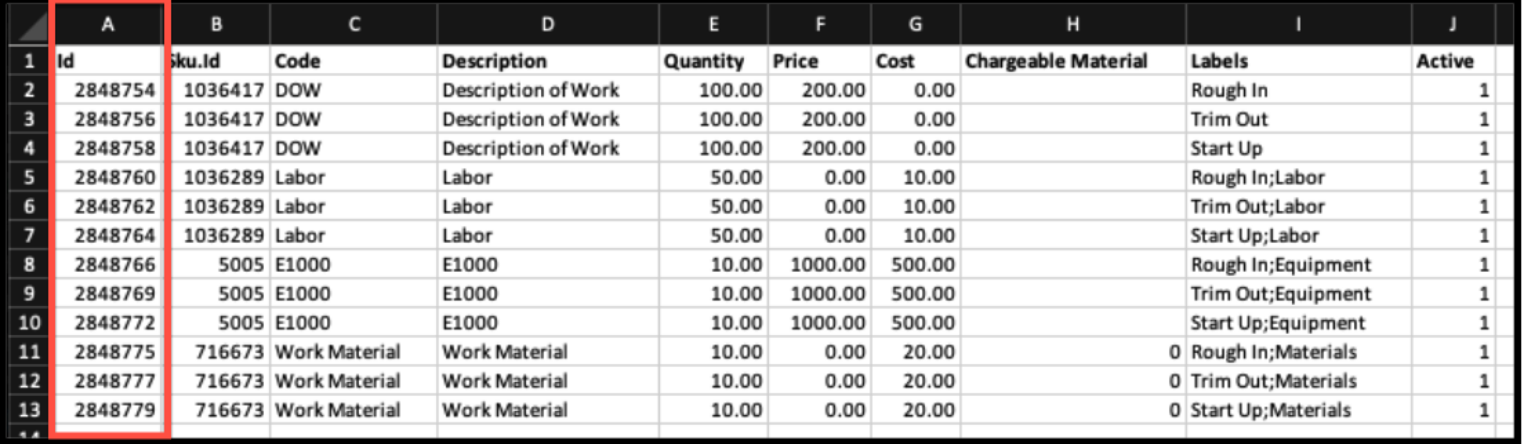 Table displaying work items with IDs, descriptions, quantities, prices, and labels.