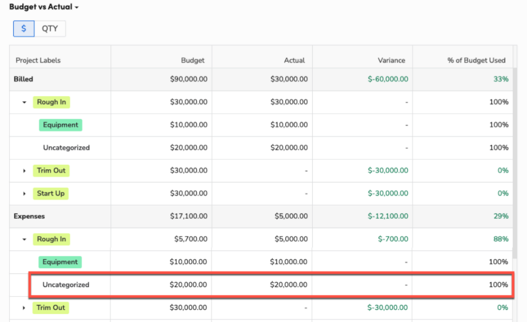 Budget vs Actual table showing categorized expenses and variances for project management.