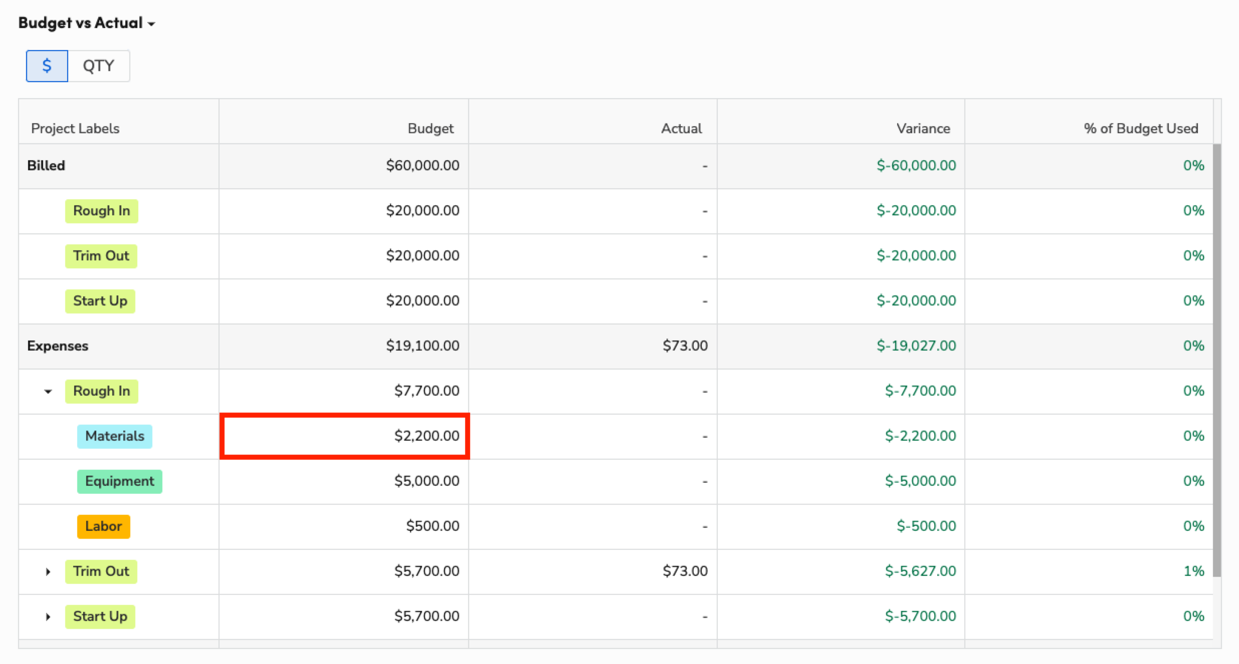 Budget vs actual expenses table highlighting materials cost and overall project budget.