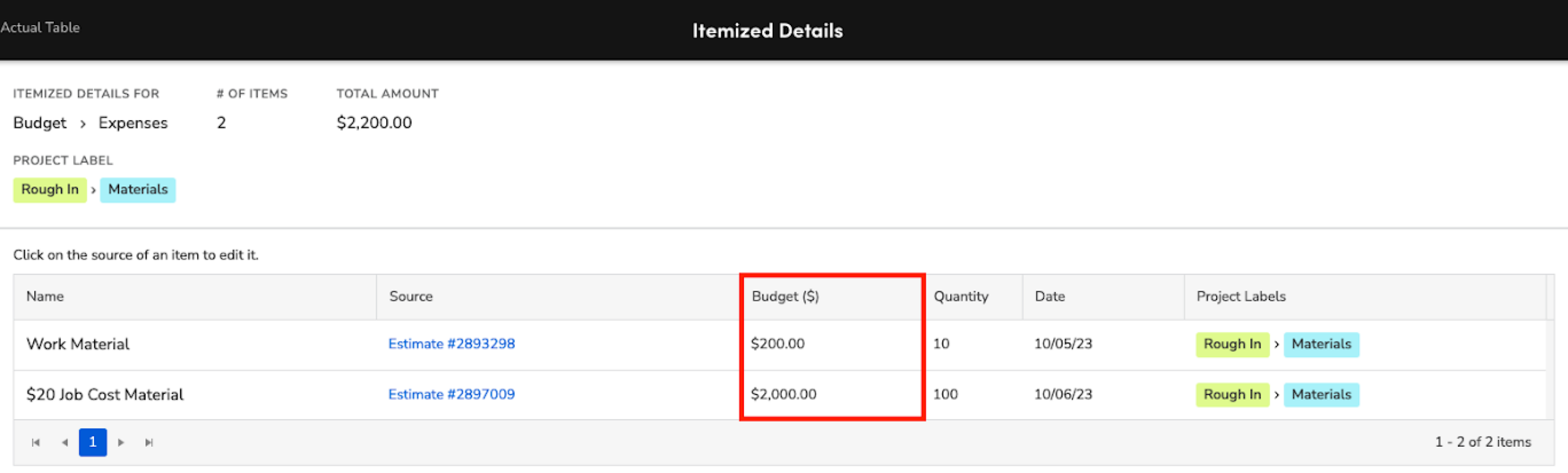Detailed budget breakdown showing expenses and total amount for materials.