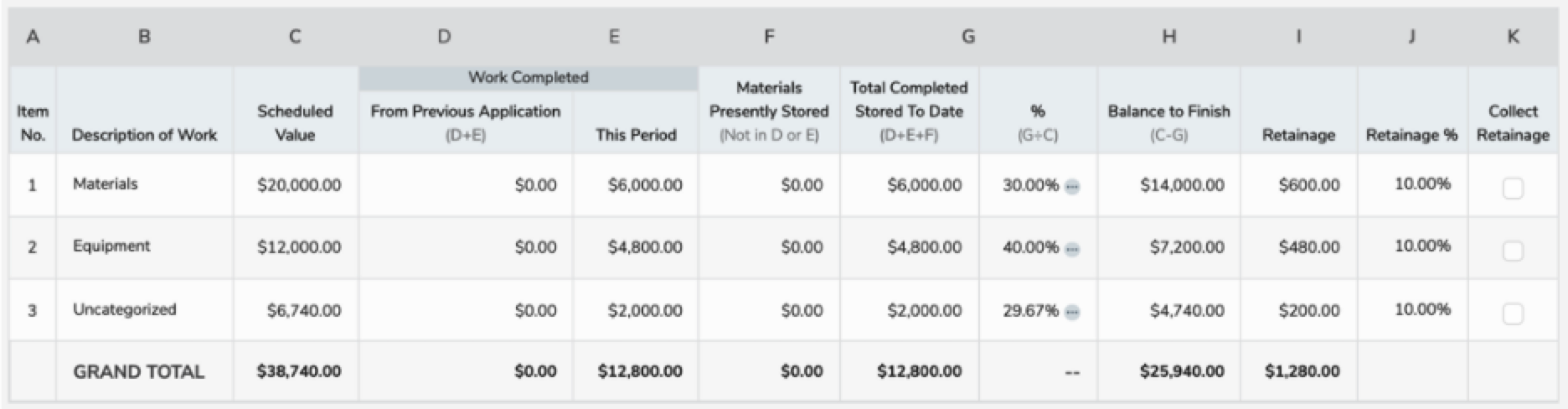 Summary of work completed, scheduled values, and retainage for various project items.