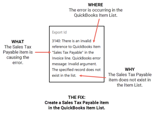 Error message indicating a missing Sales Tax Payable item in QuickBooks Item List.