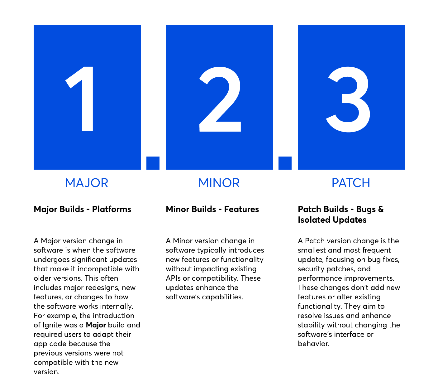 Versioning and support policy