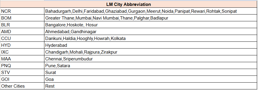 LM City abbreviation V2.PNG