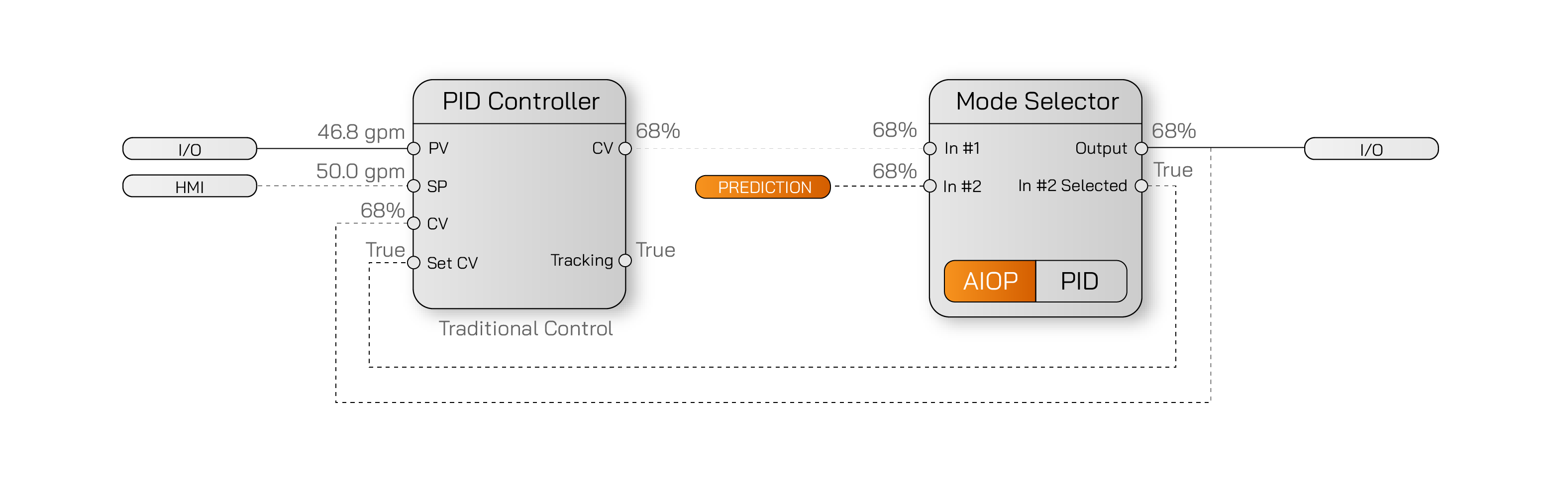 Deep Reinforcement Learning