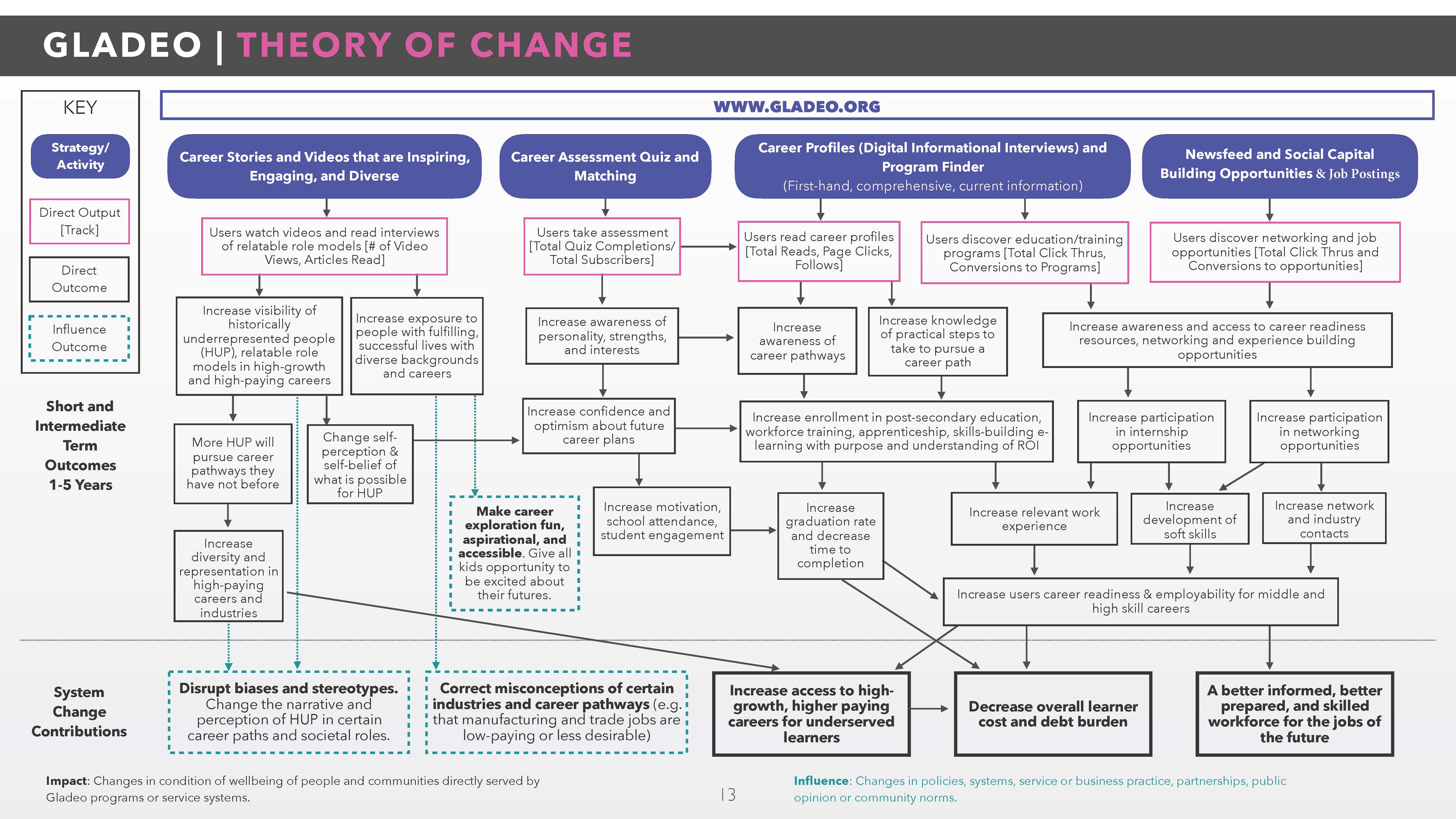 Theoy of Impact Slide_new.jpg