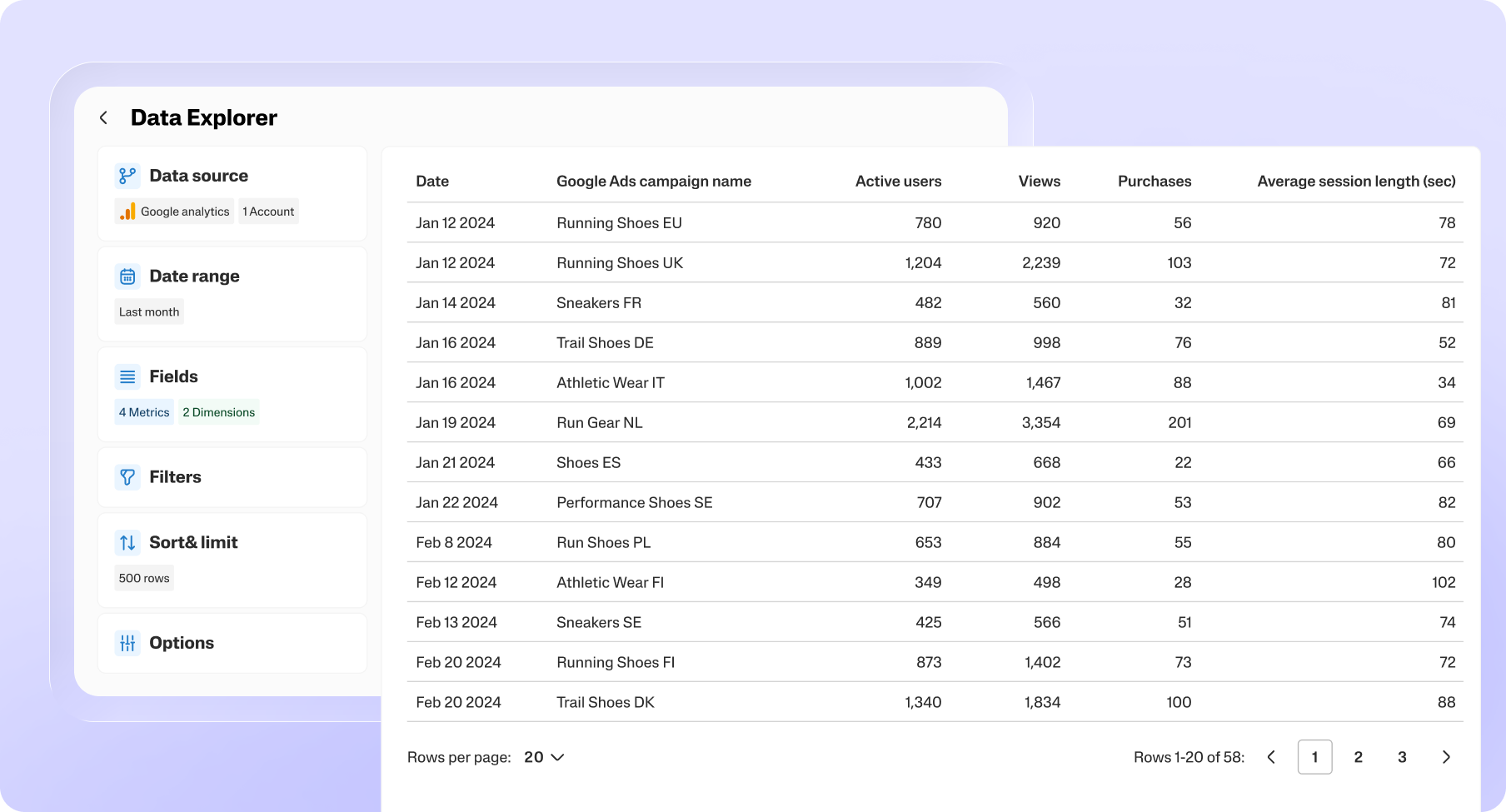 Data Explorer showing campaign performance metrics for various dates and regions.