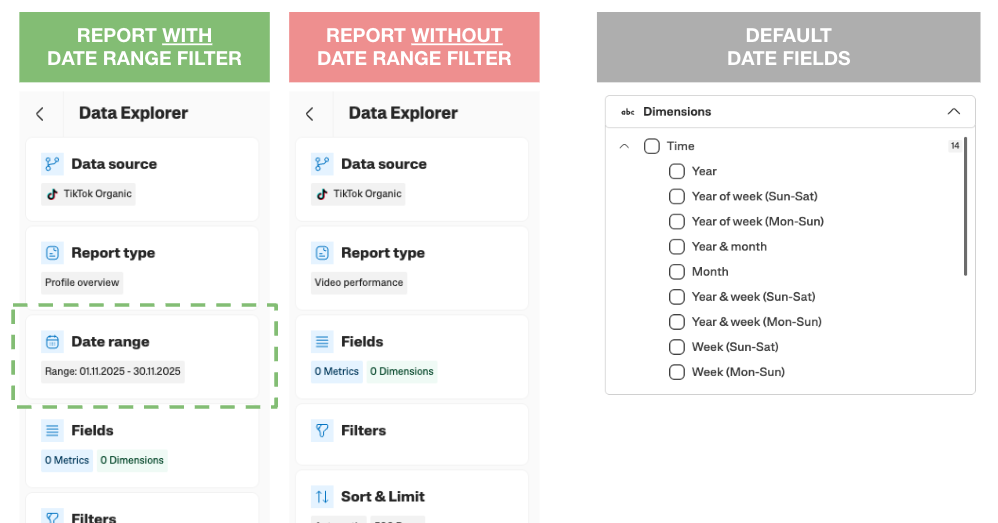 Reporting