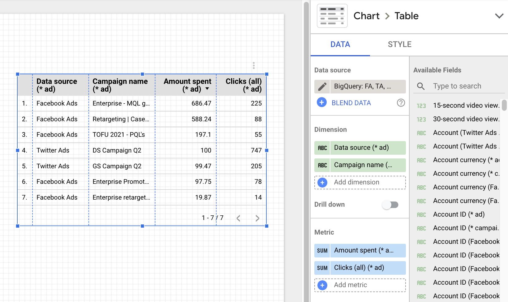 Table displaying ad campaign data, including sources, amounts spent, and clicks.