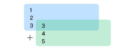 A diagram showing numbers in boxes, illustrating a sequence or categorization.