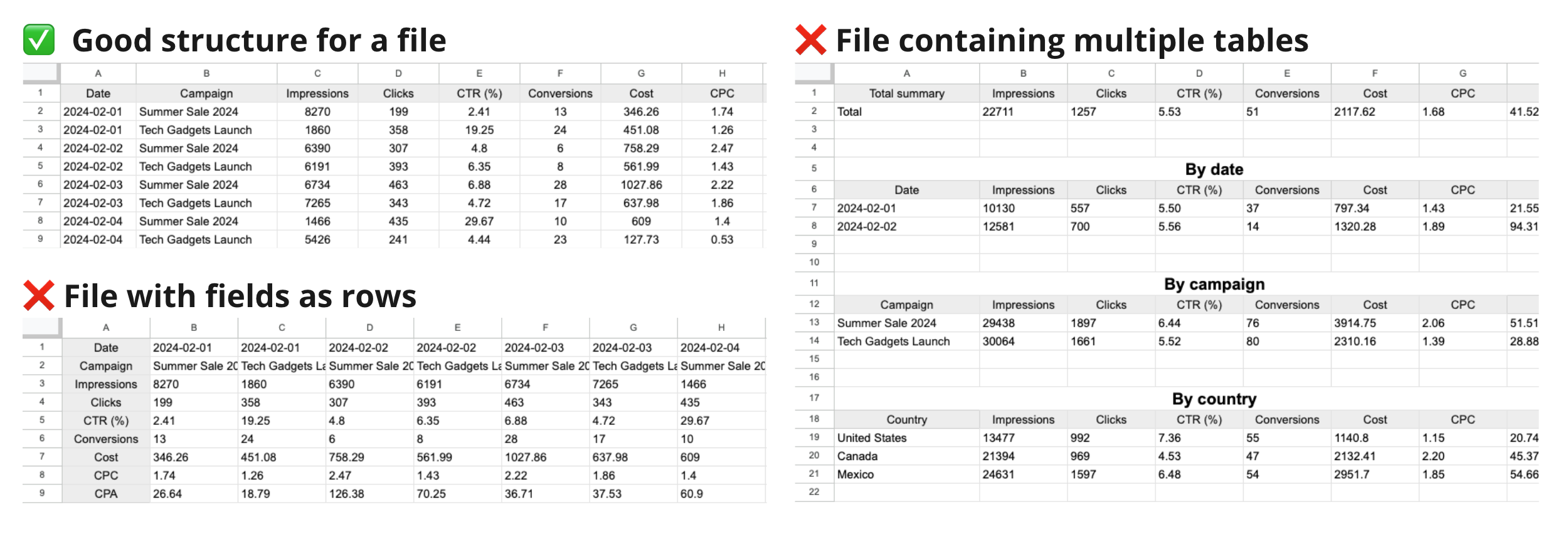 Comparison of well-structured and poorly structured data files with highlighted examples.