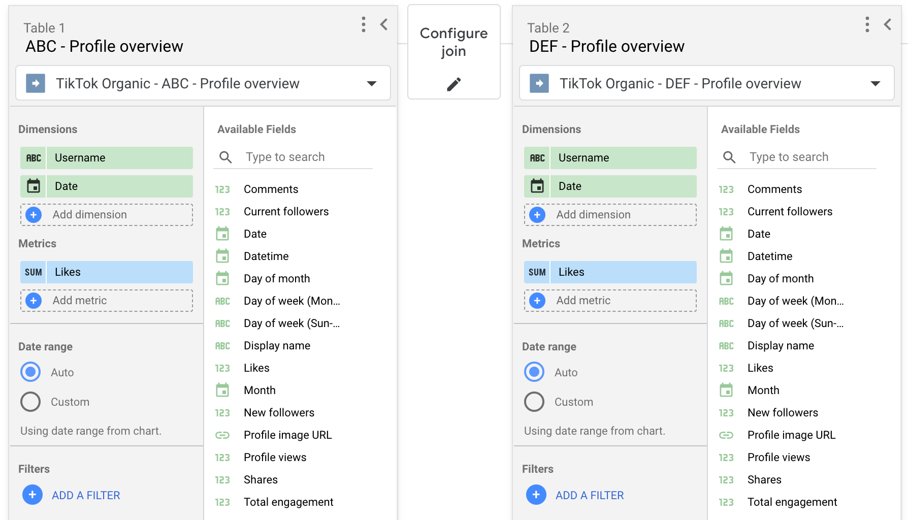 Comparison of TikTok profile overviews for accounts ABC and DEF, highlighting metrics and dimensions.