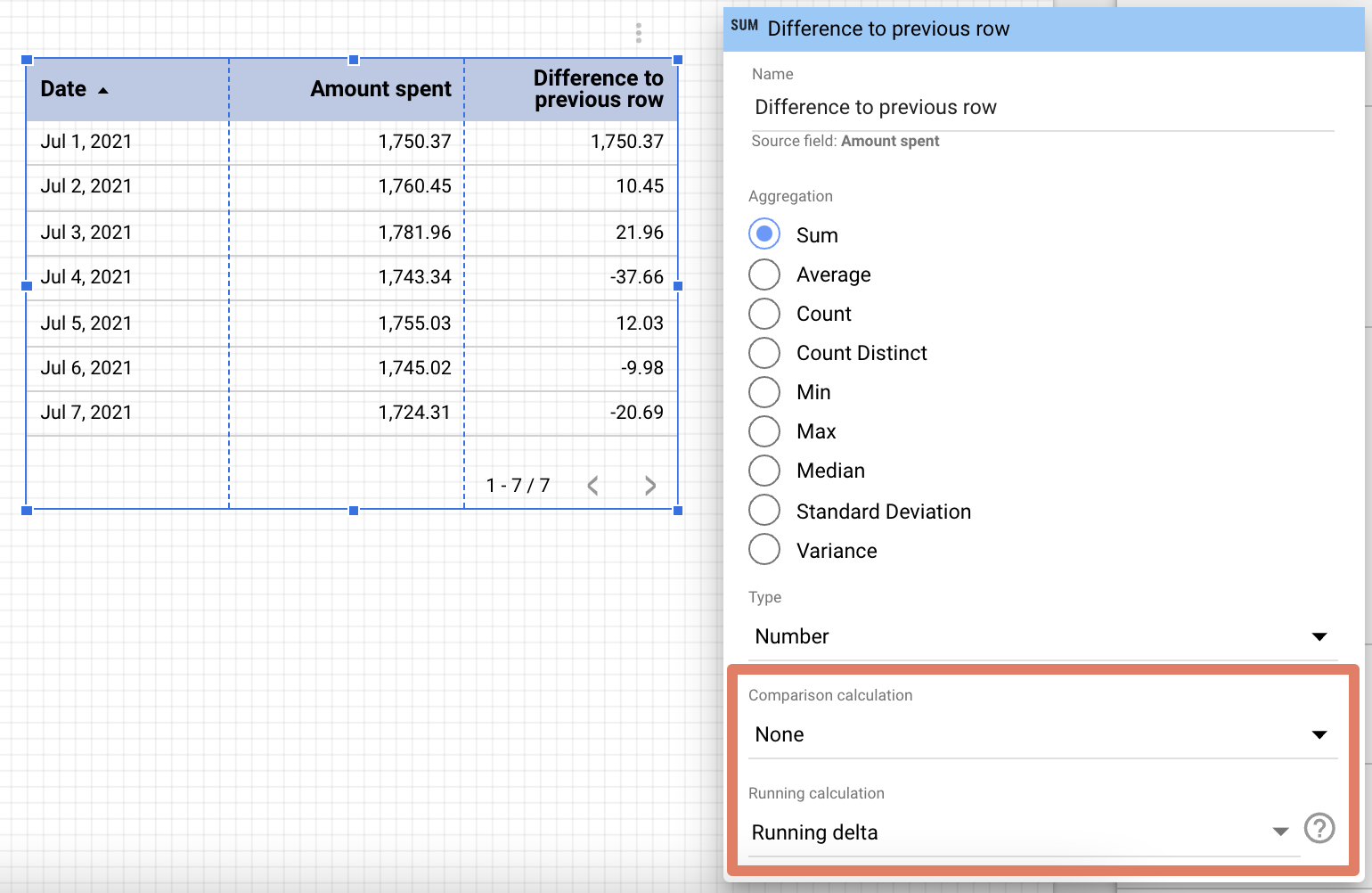 Data table showing daily spending and differences with calculation options on the right.