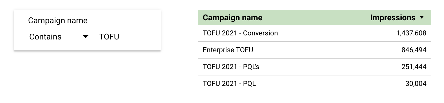 Table displaying campaign names and their corresponding impressions for TOFU 2021.
