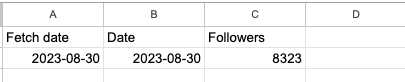 Data table showing fetch date, date, and follower count of 8323.