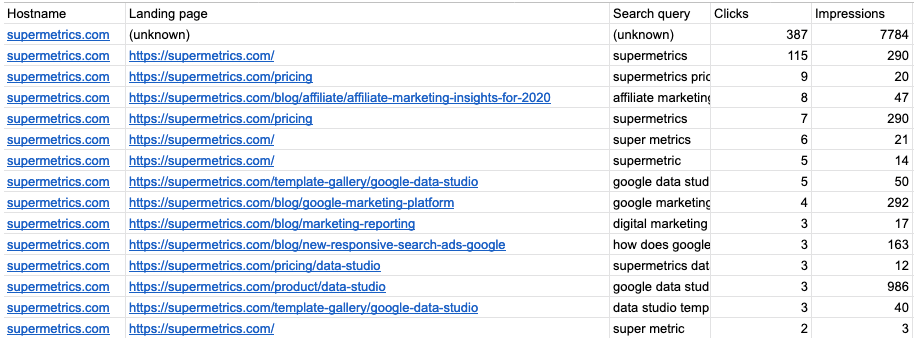 Table displaying search queries, clicks, and impressions for Supermetrics landing pages.