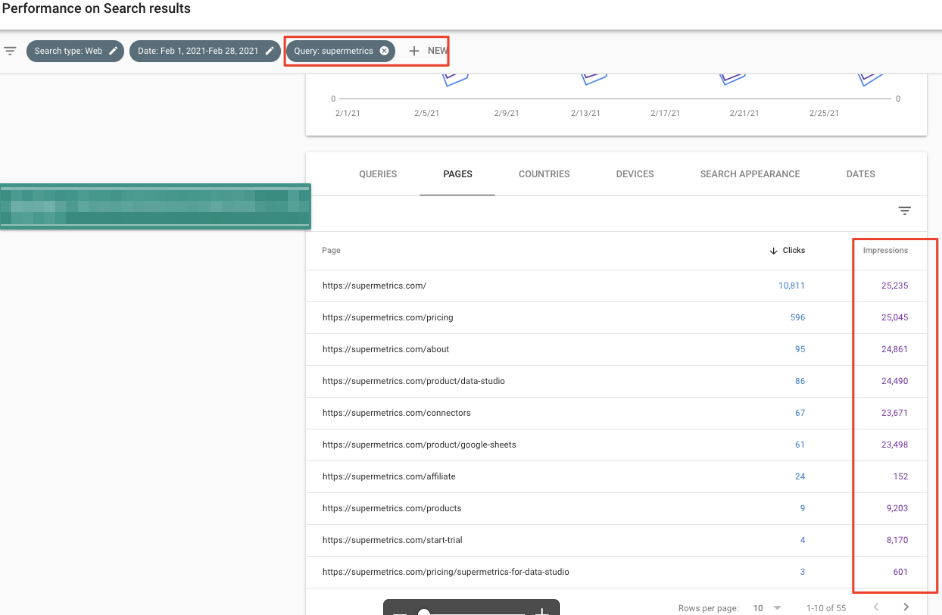 Search performance data showing clicks and impressions for various pages on Supermetrics.