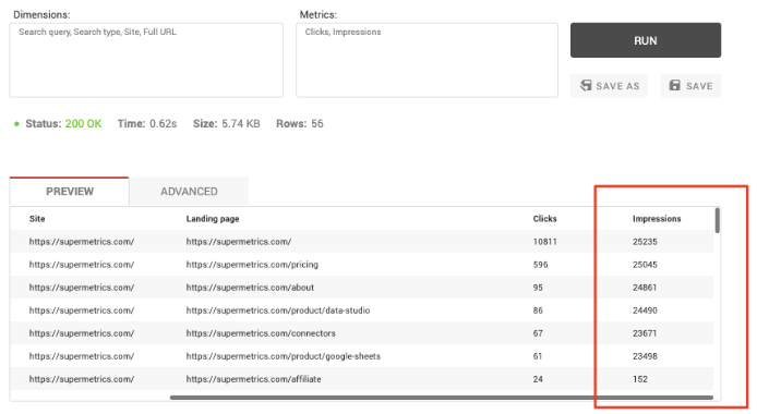 Table displaying site metrics including clicks and impressions for various landing pages.