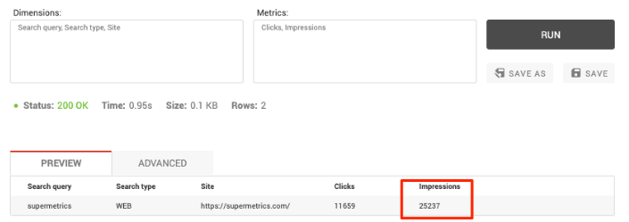 Metrics overview showing impressions and clicks for the Supermetrics site.
