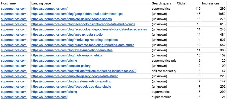 Data table showing clicks and impressions for various Supermetrics landing pages.