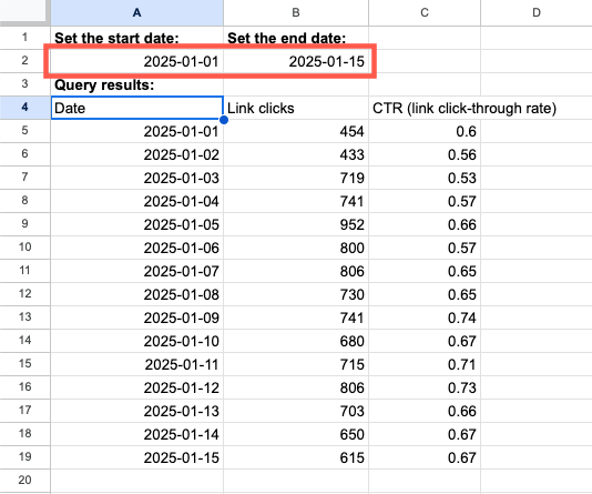 Data table showing link clicks and CTR from January 1 to January 15, 2025, start and end dates highlighted.