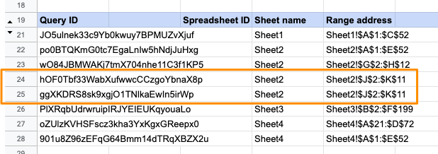 Spreadsheet data showing various IDs and highlighted duplicate range addresses for reference.
