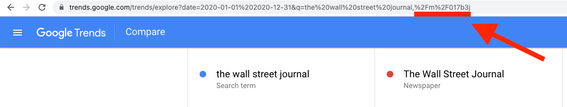 Google Trends interface showing search term for The Wall Street Journal.