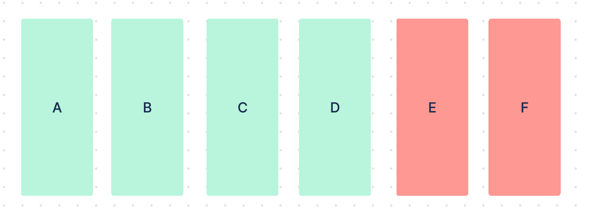 A comparison of columns A, B, C, D, E, and F, with columns A-D in green and E-F in red.