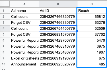 Table displaying ad names, IDs, and reach metrics for various advertisements.