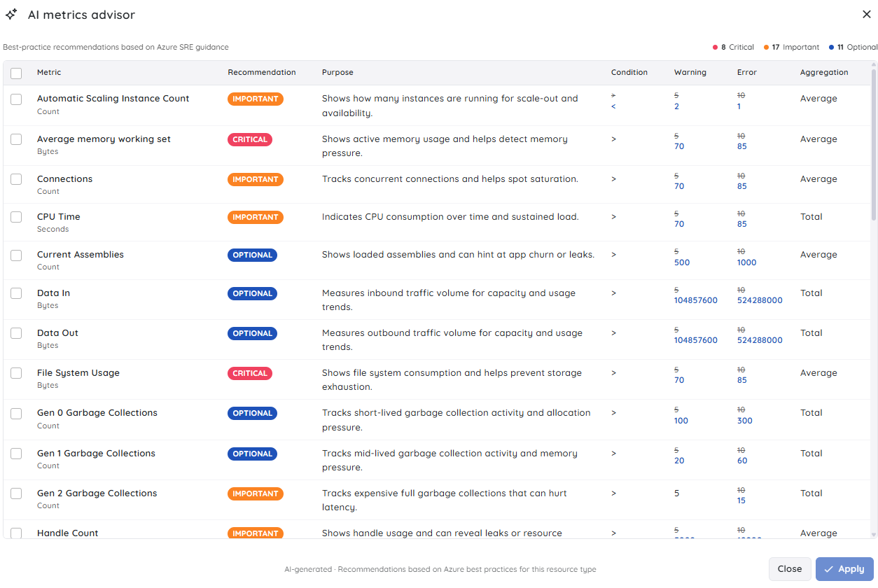 AI metrics advisor-summary.png