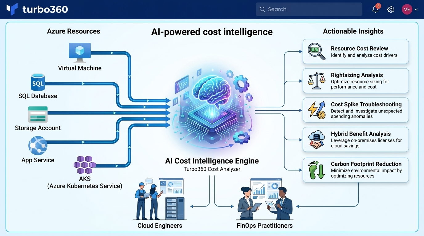 AI-powered cost intellgence.png