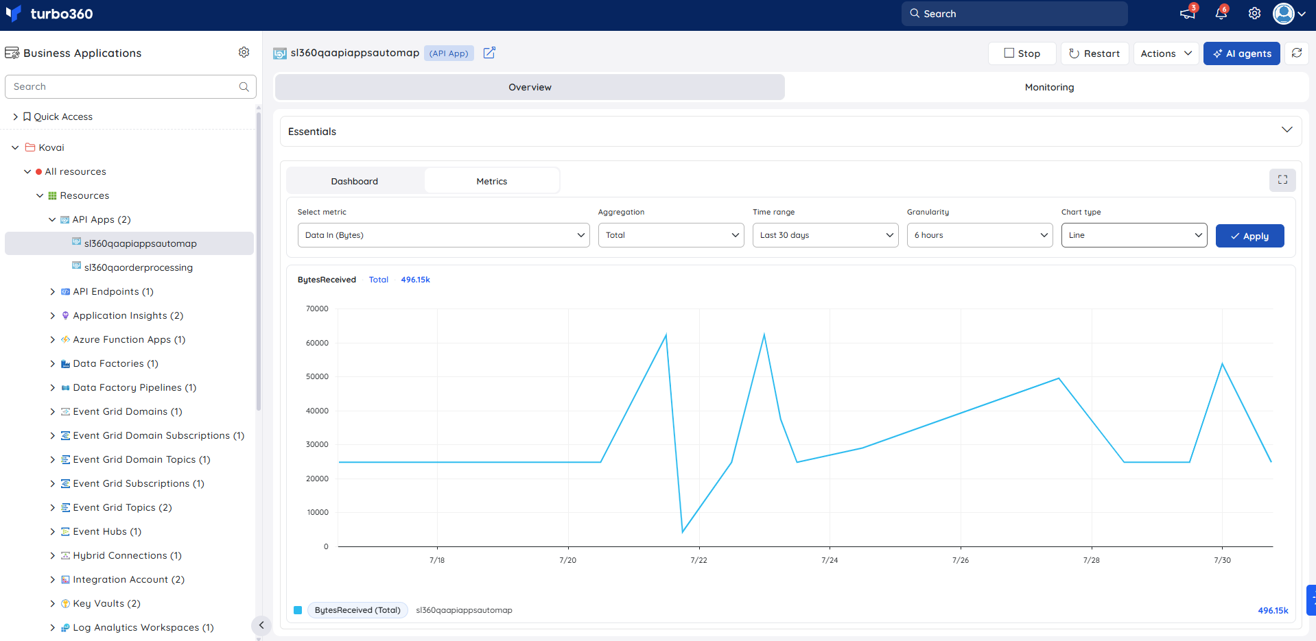 API App-metrics.png