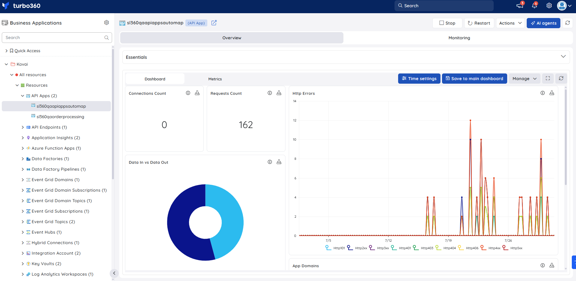 API App-resource dashboard.png