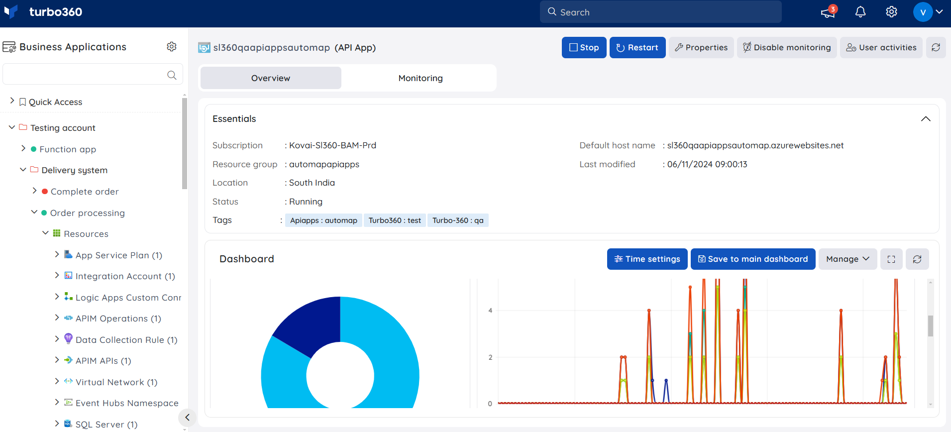 Api app resource dashboard.png