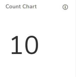 Count chart.png