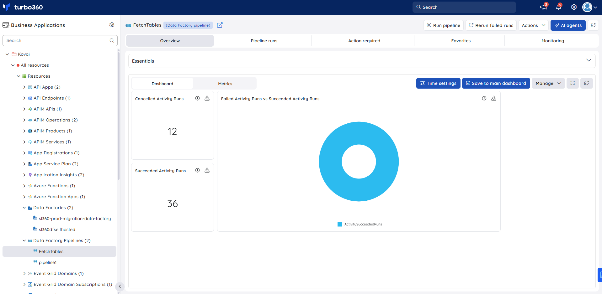 DFpipeline-dashboard.png