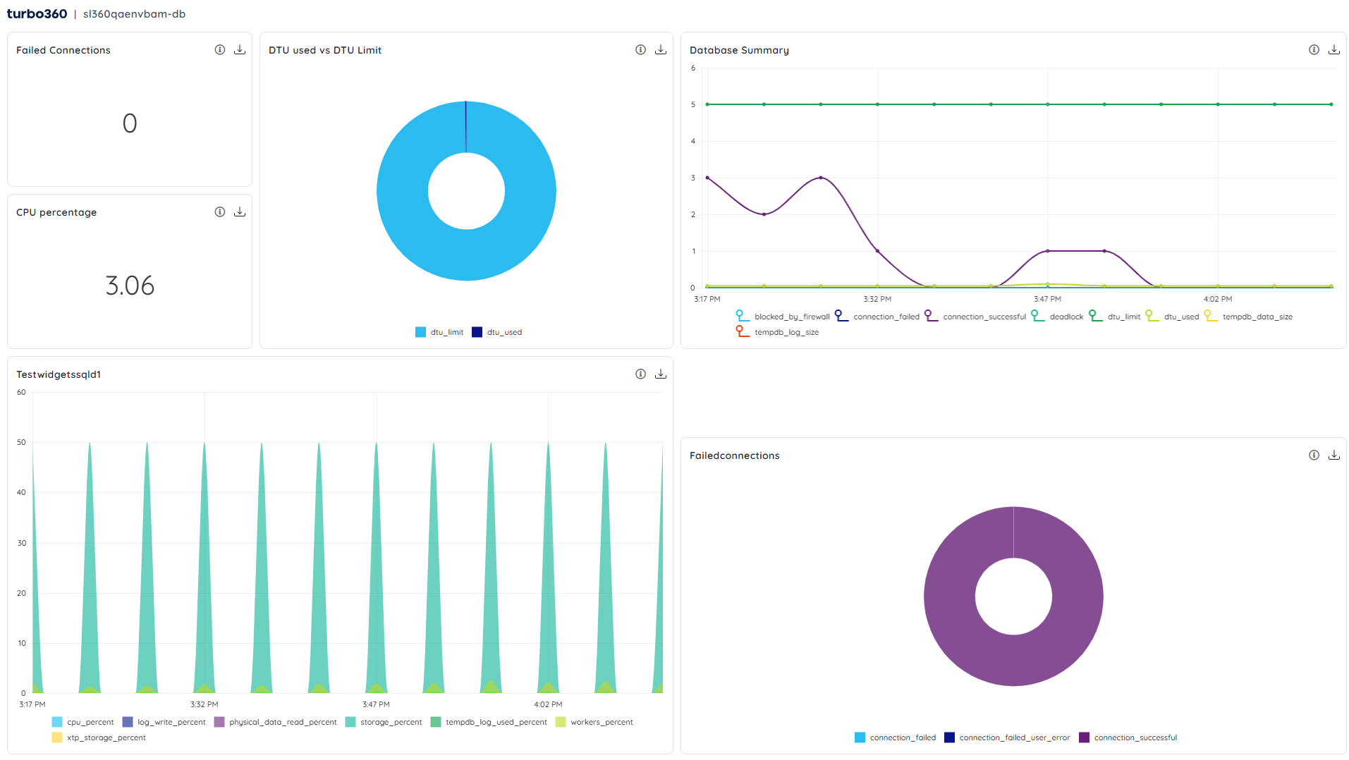 Dashboard Full  Screen Mode.png