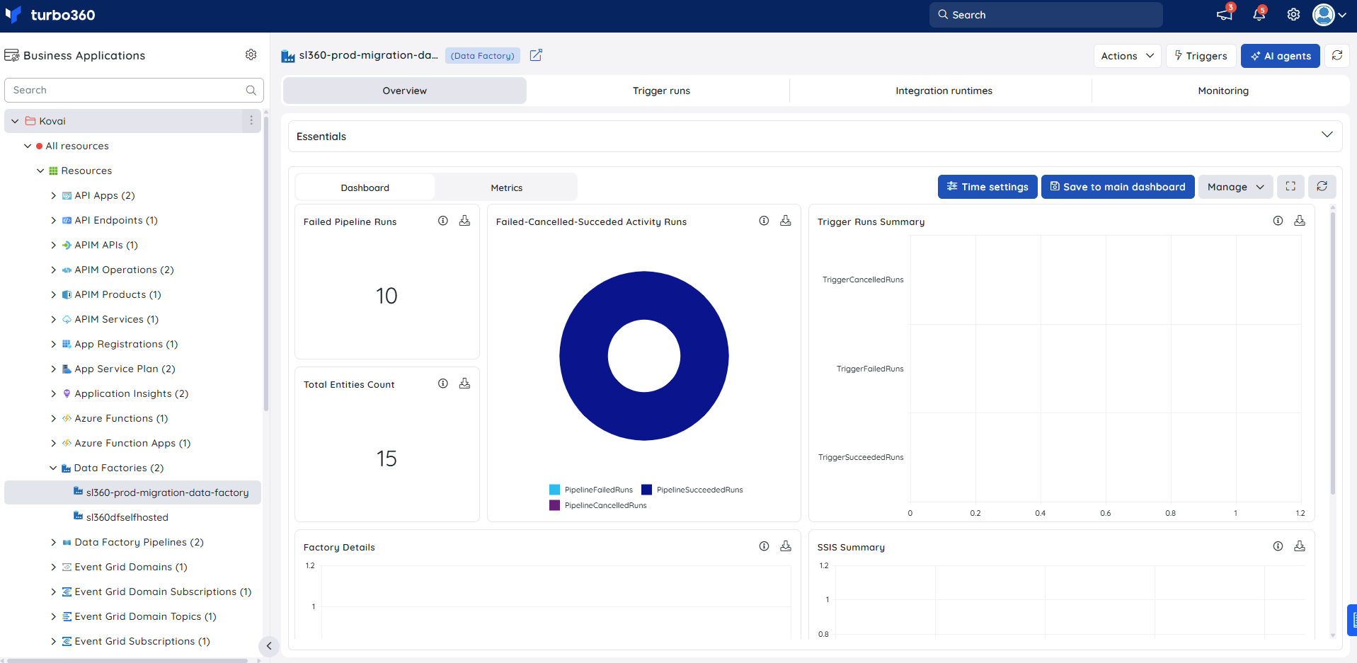Data factory-dashboard.png