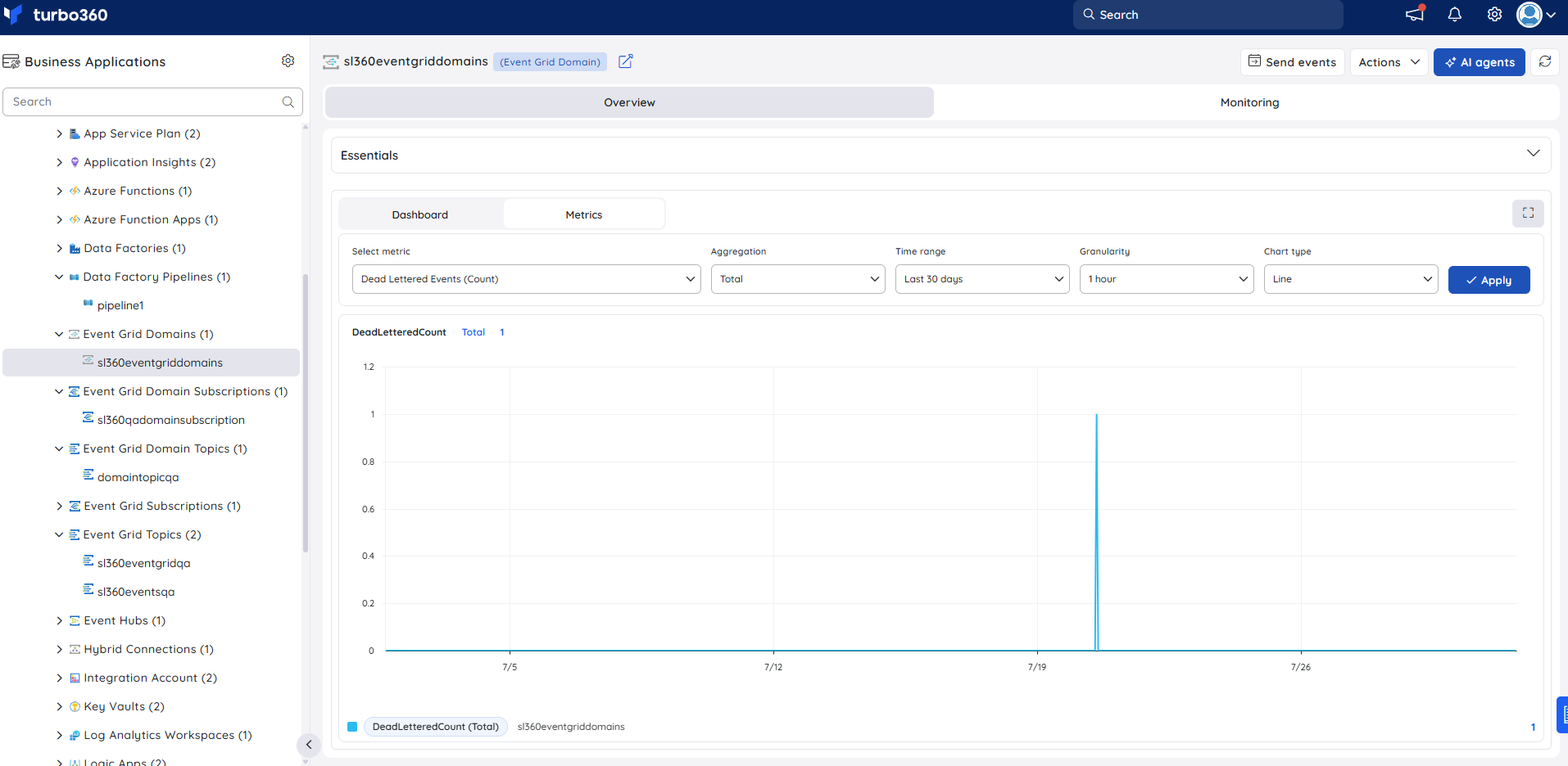 EG domain -metrics.png