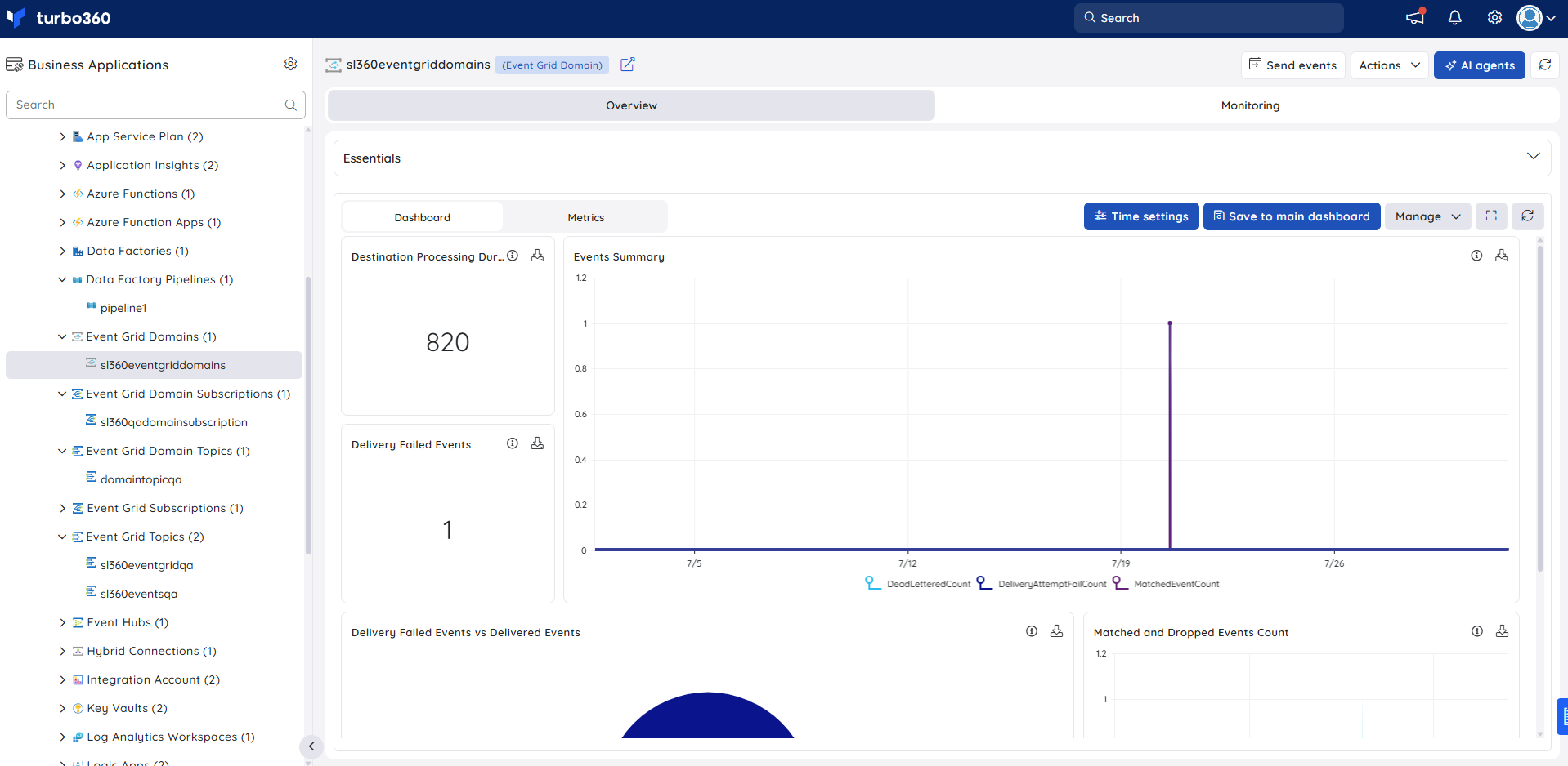 EG domain-dashboard.png