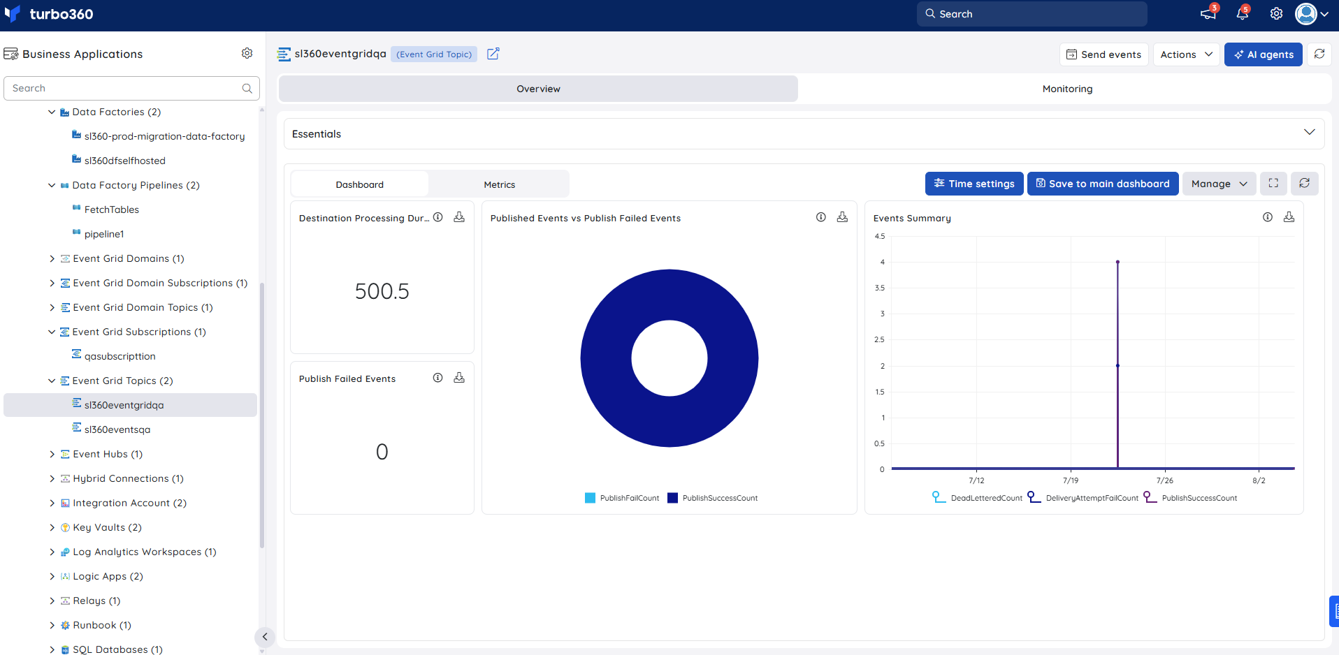 EGTopic-dashboard.png